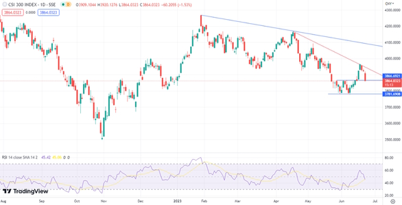 Рынки корректируются и ждут более четких сигналов